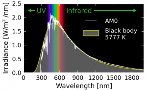 solarspec