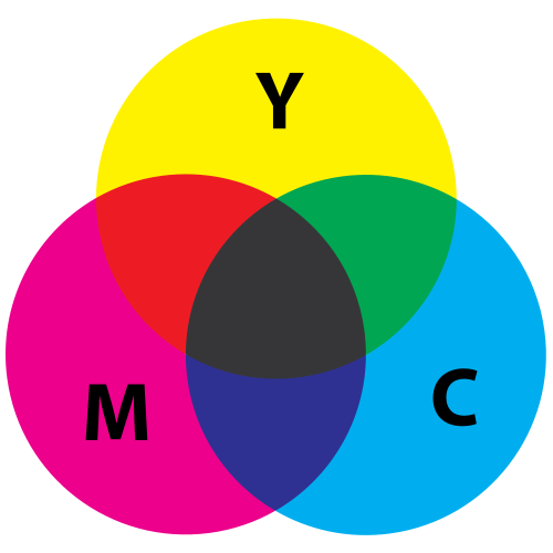 Subtractive Color System