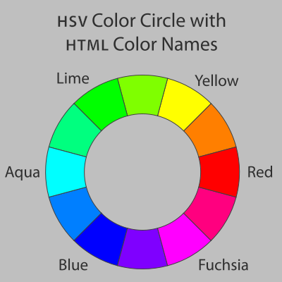 HSV-color-Circle