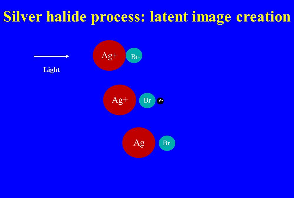 FIgure 1 - Schematic showing the creation of a latent image upon exposure to light in a silver bromide emulsion. (c) 2013 DE Wolf